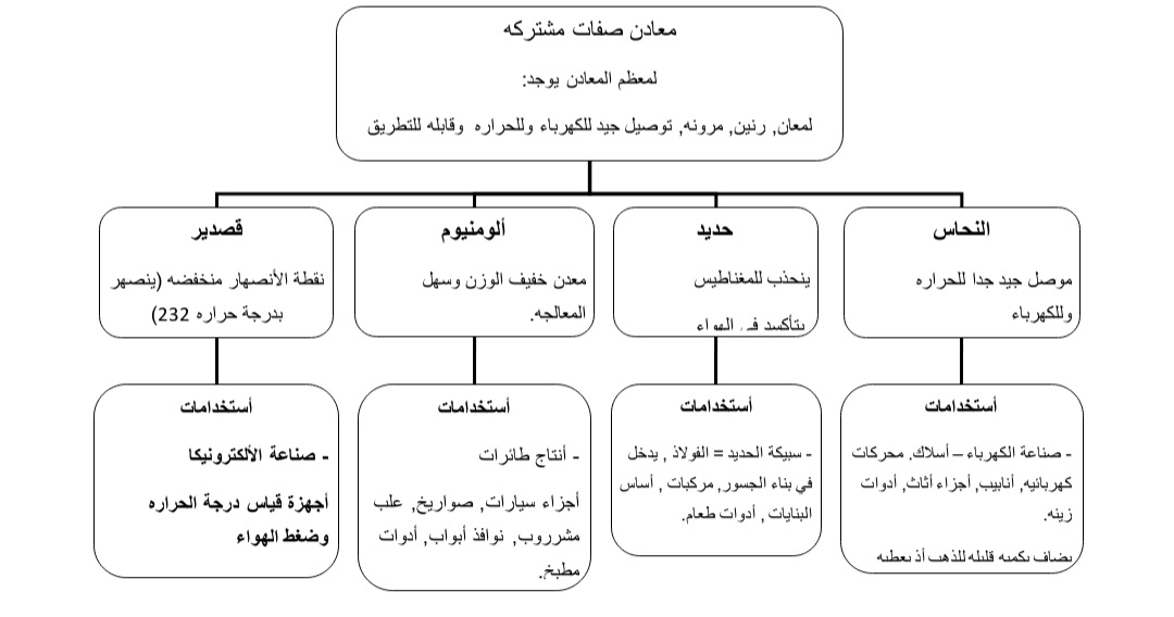 المعادن