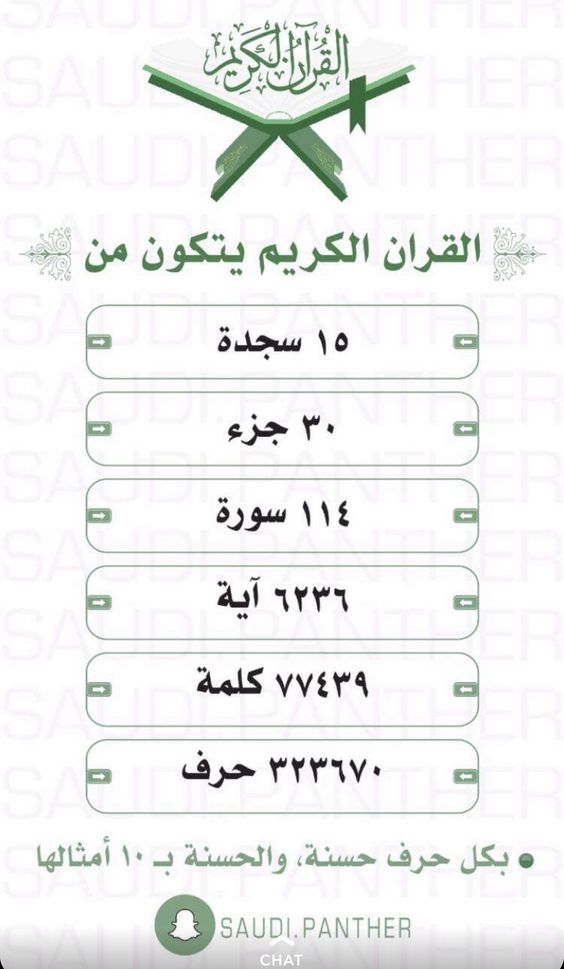 معلومات عن القرآن الكريم